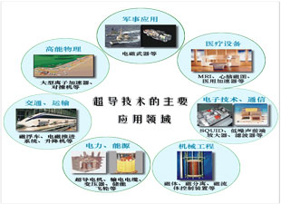 超導(dǎo)十年繁華 從實(shí)驗(yàn)室走向規(guī)模化應(yīng)用的關(guān)鍵一躍