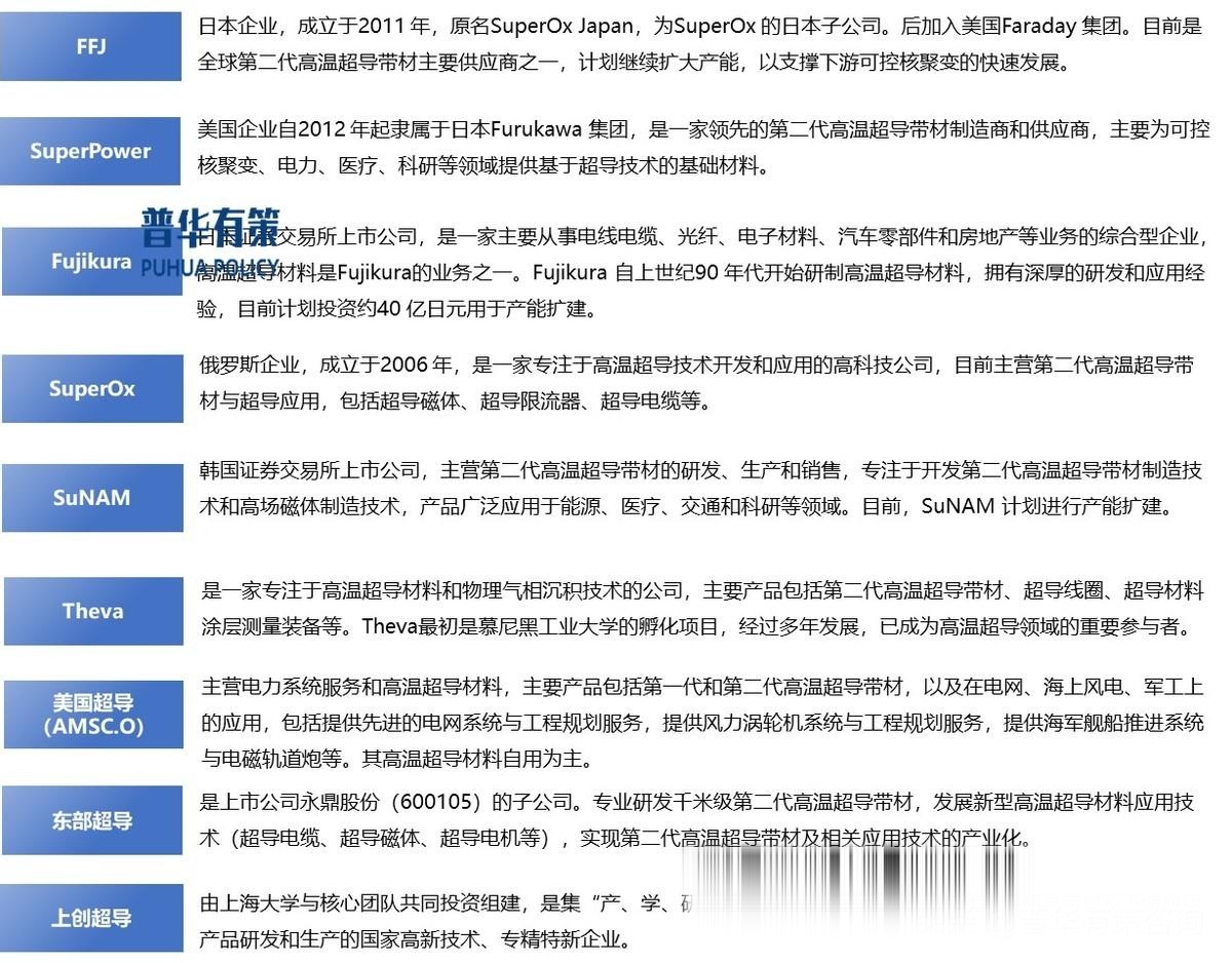 高溫超導(dǎo)材料市場預(yù)計(jì)2030年突破百億，未來應(yīng)用領(lǐng)域加速拓展