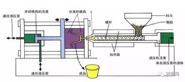 家電用塑料制品的六種常用注塑加工技術(shù),你知道幾種